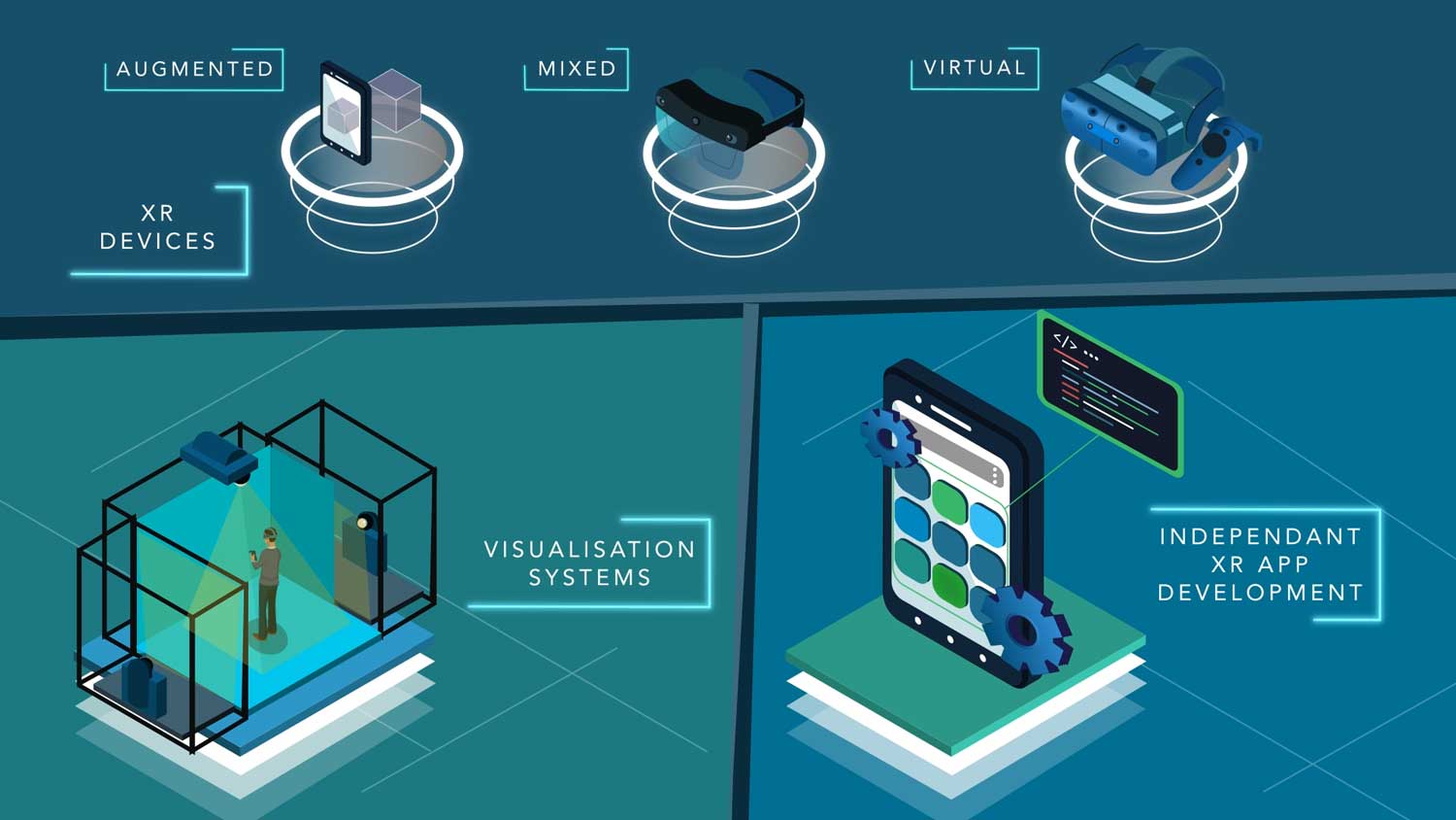Graphic depicting how TheoremXR devices work