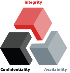 Confidentiality, Availability, Integrity triad logo in red grey and black