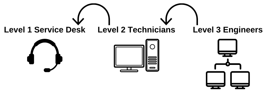 Shifting Responsibilities Left